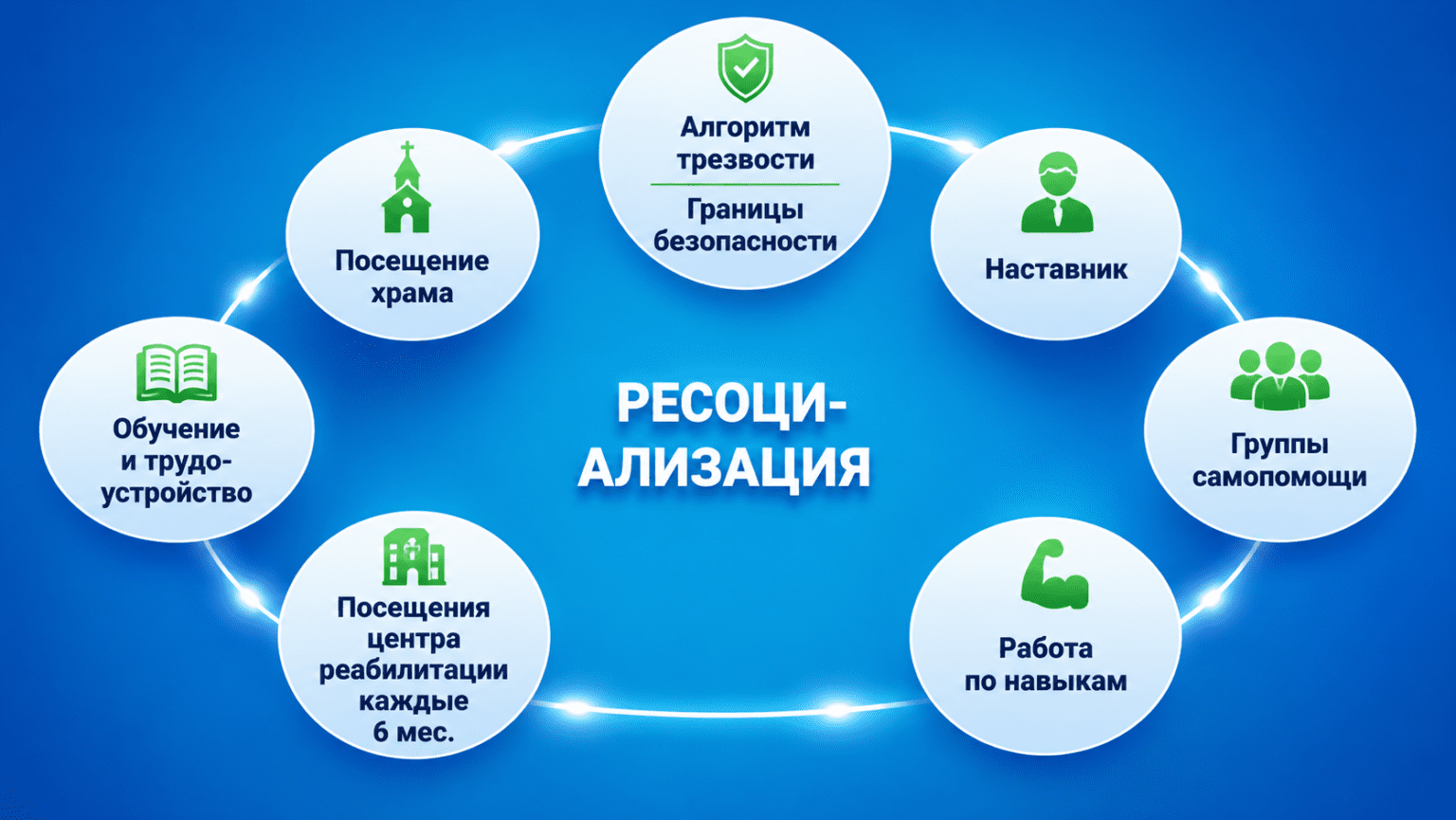 Восстановление после лечения